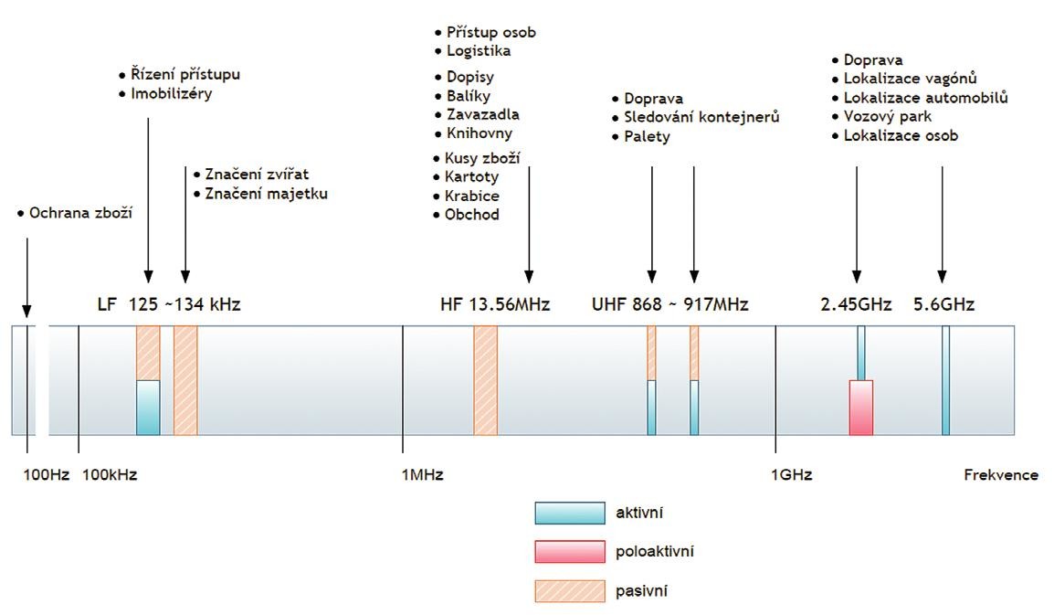 RFID transpondéry – pohled pod kůži 2.jpg